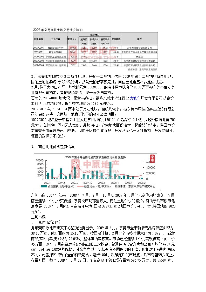 2009年2月东莞房地产市场分析报告-图二