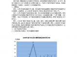 2008中国数码相机市场热门机型分析报告图片1