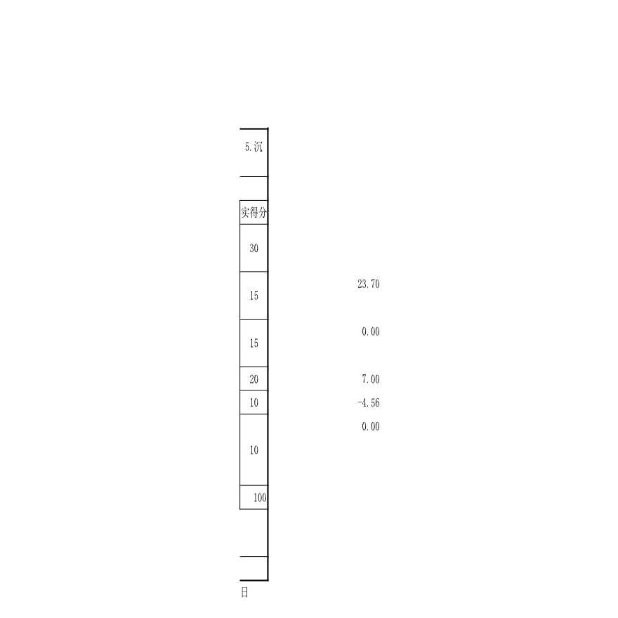 安楚路基质检资料-K42+774~+805(上行线右侧)评定表-图二