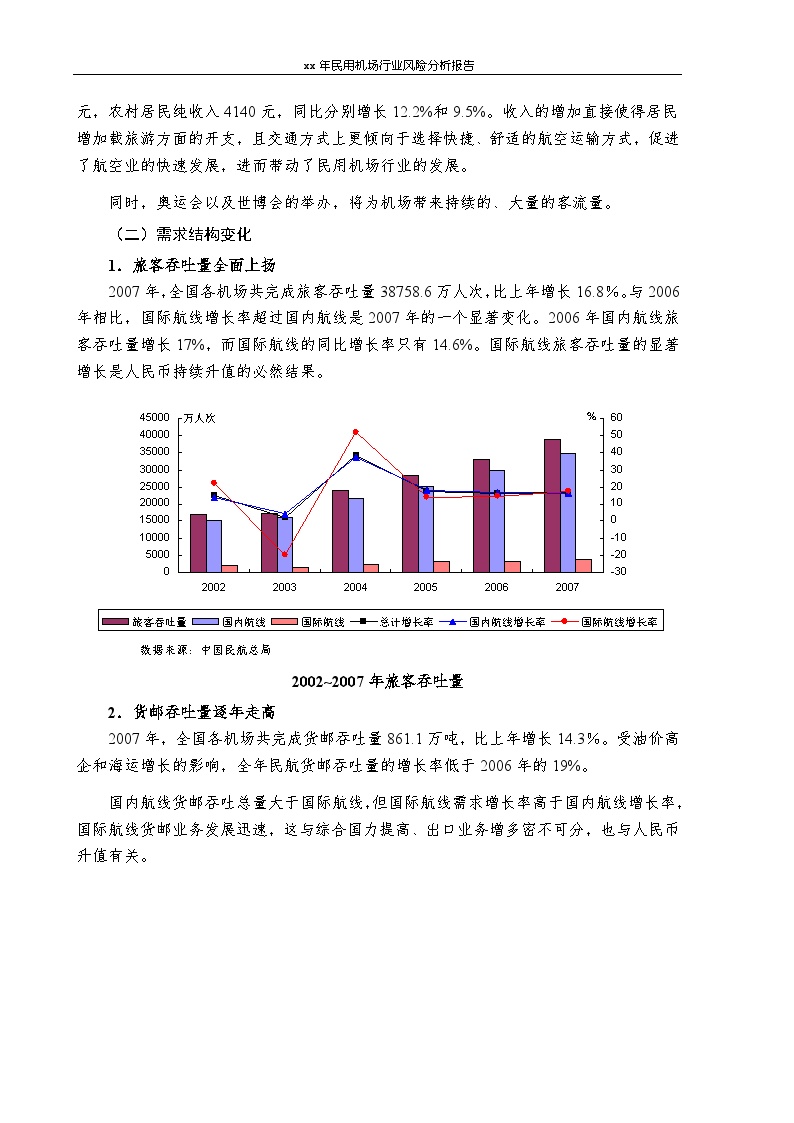 xx年民用机场行业风险分析报告-图二