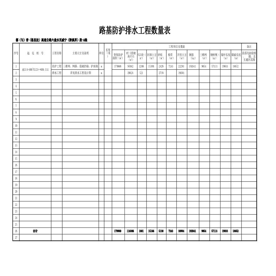 路基防护及排水工程数量表(A线）-图一