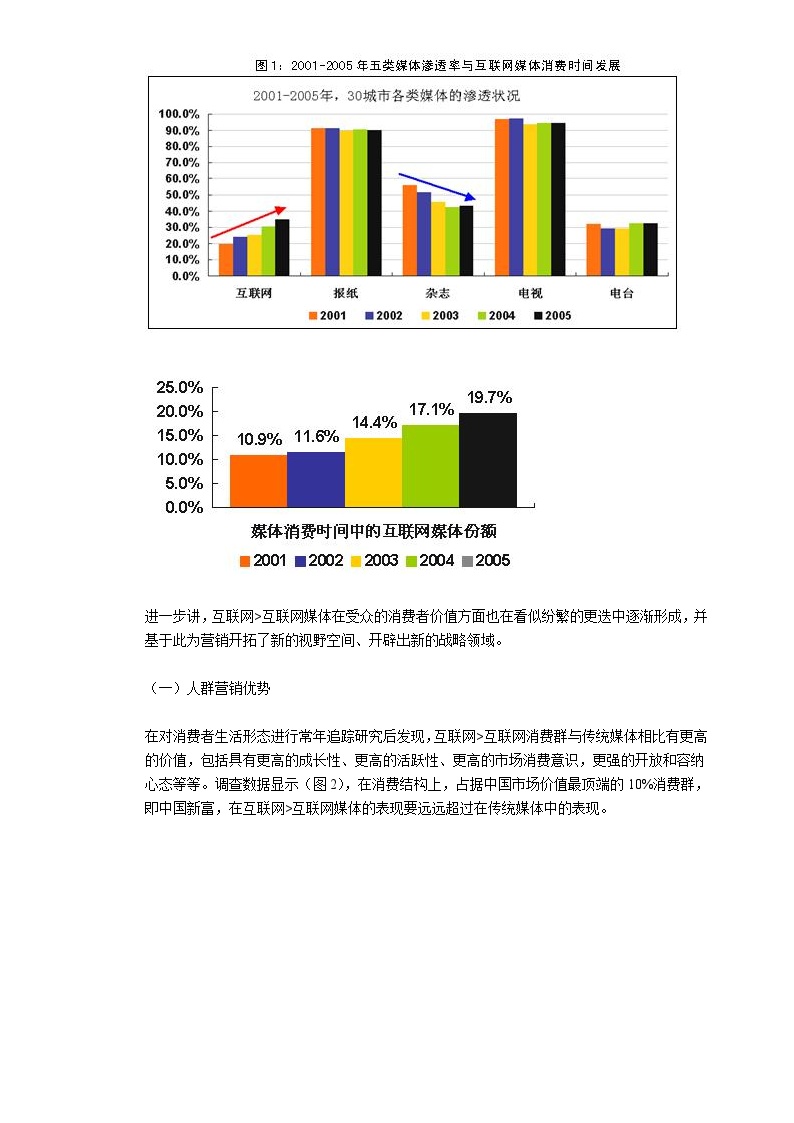 互联网媒体的影响力调查报告-图二