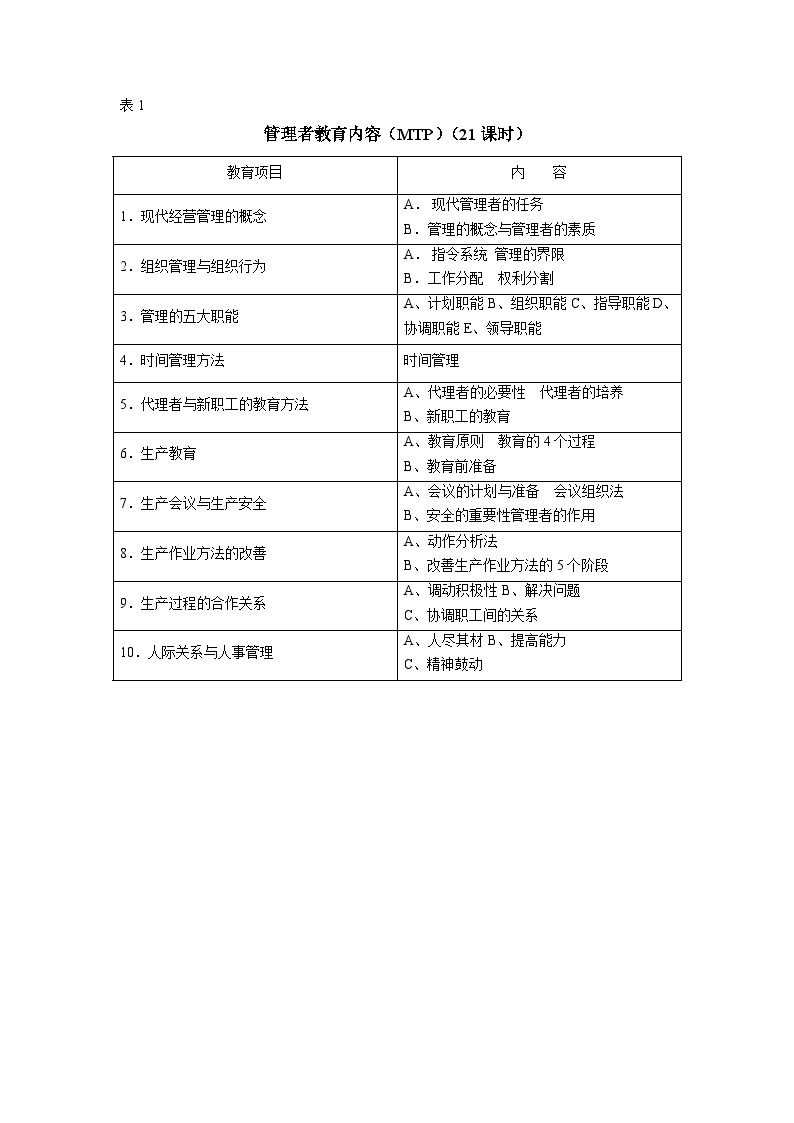  List of Education Contents for All Kinds of Employees (2) - Figure 1