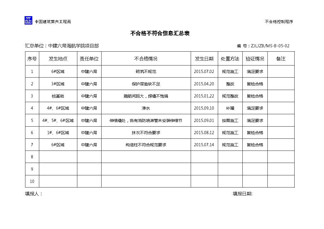 建筑工程资料-不合格不符合信息汇总表-图二