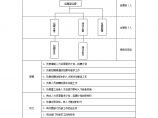 人力资源类部门组织结构与责权图片1