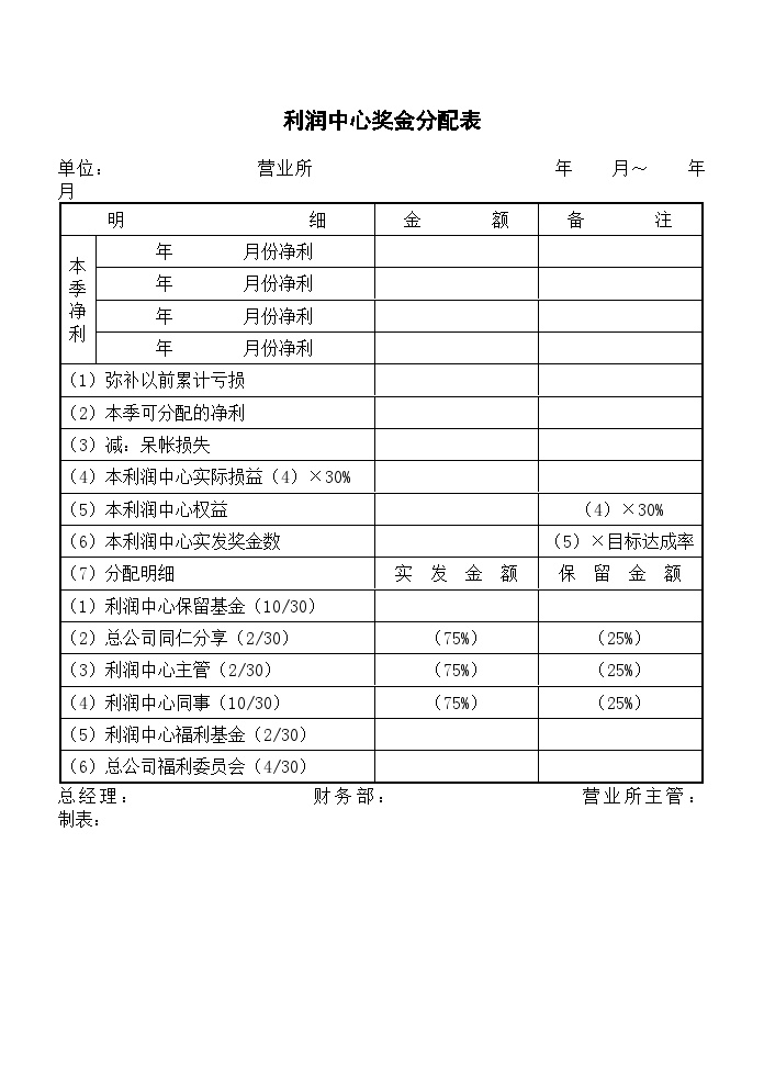 利润中心奖金分配表 (2)