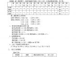 员工工资体系及福利待遇 (2)图片1