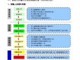 员工晋升体系及底薪制度图片1