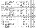 大院建筑施工资料文档9月工作安排清单080821图片1