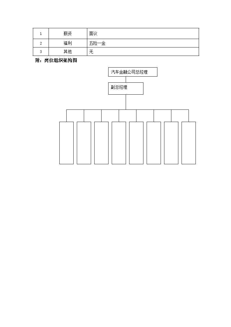 汽车金融总经理岗位说明书-图二