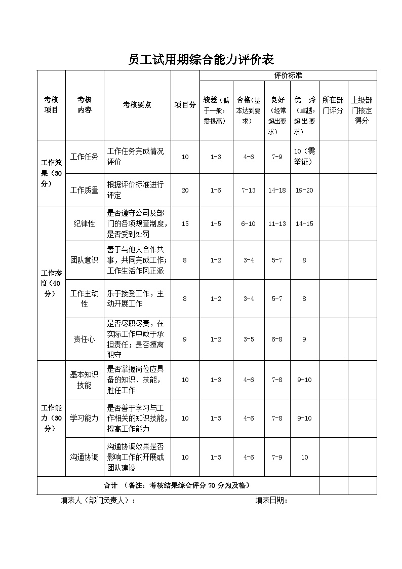 试用期工作情况反馈表(正反面打印)-图二