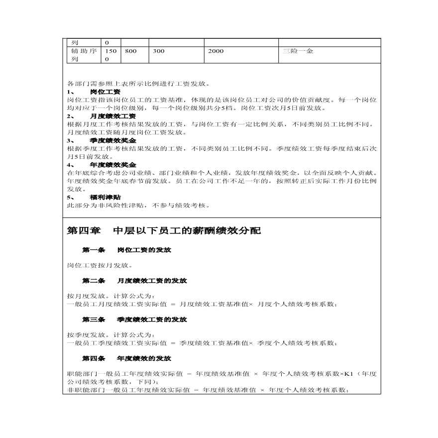 【教育行业】某机构各人员薪酬绩效管理制度-图二