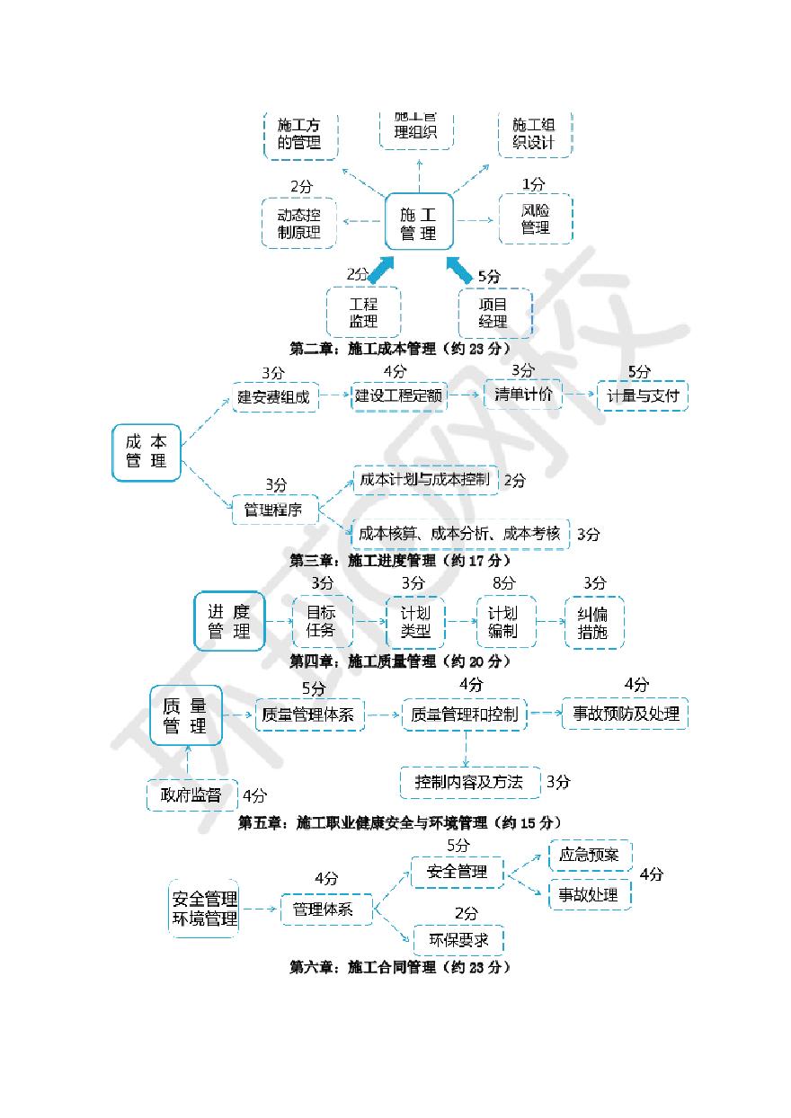 二建考试资料2024二建管理备考指导-图二