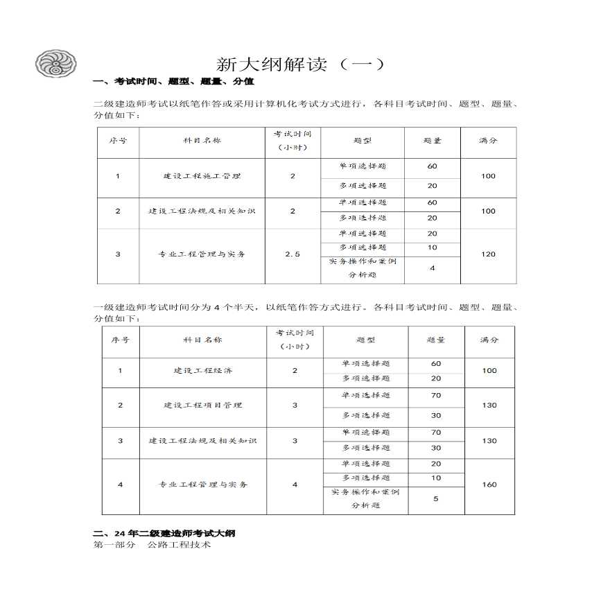 二建考试资料2024版-1-张林娜-新大纲解读（一）