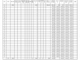 【通用】Excel工资模板单位分级扣税自动计算工资表（含扣减社保等）图片1