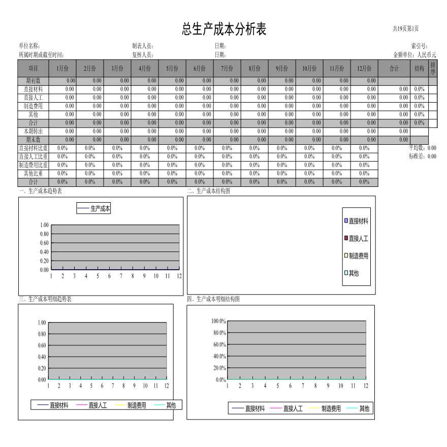 【财务分析报表】产品成本分析表-图一