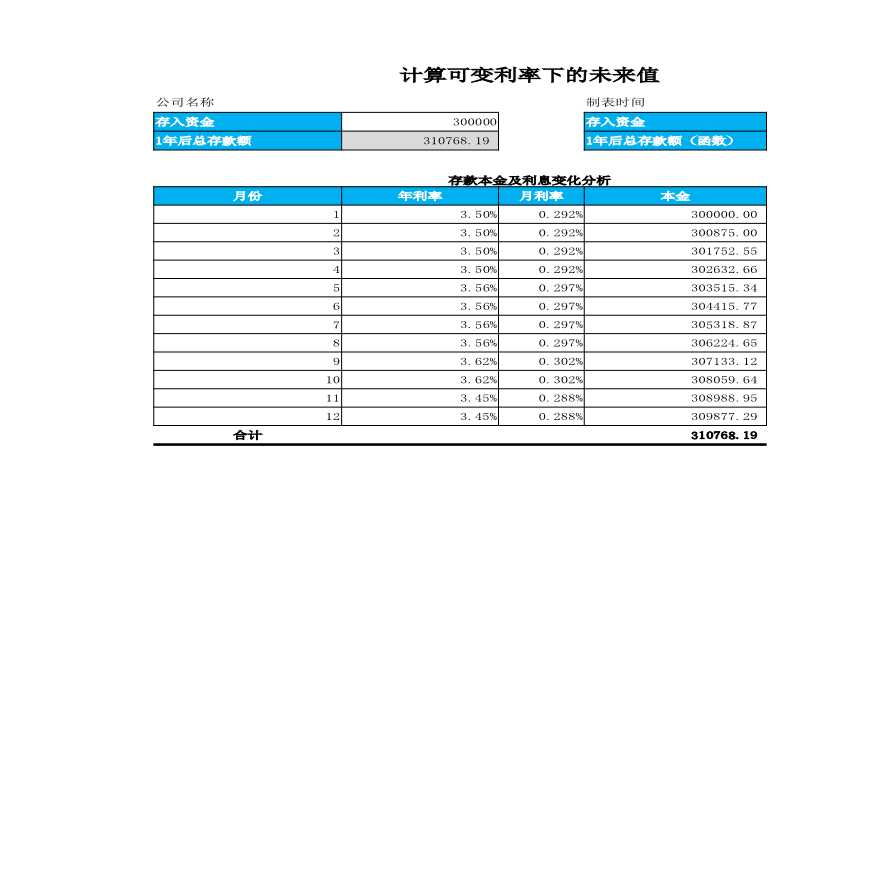 【货币资金时间价值分析】计算可变利率下的未来值-图一