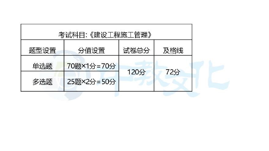 二建考试资料二建管理-2020年真题解析（广东卷）-讲义（中教文化）-图二