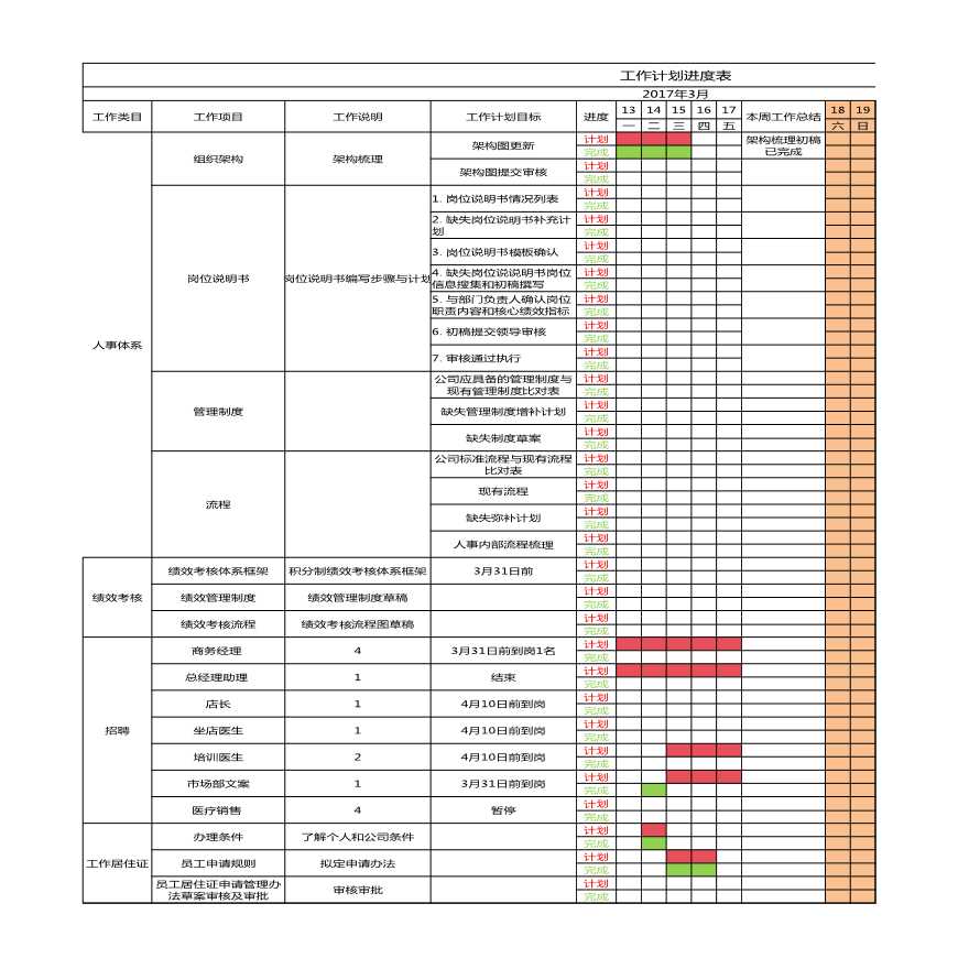 人力资源工作计划进度表