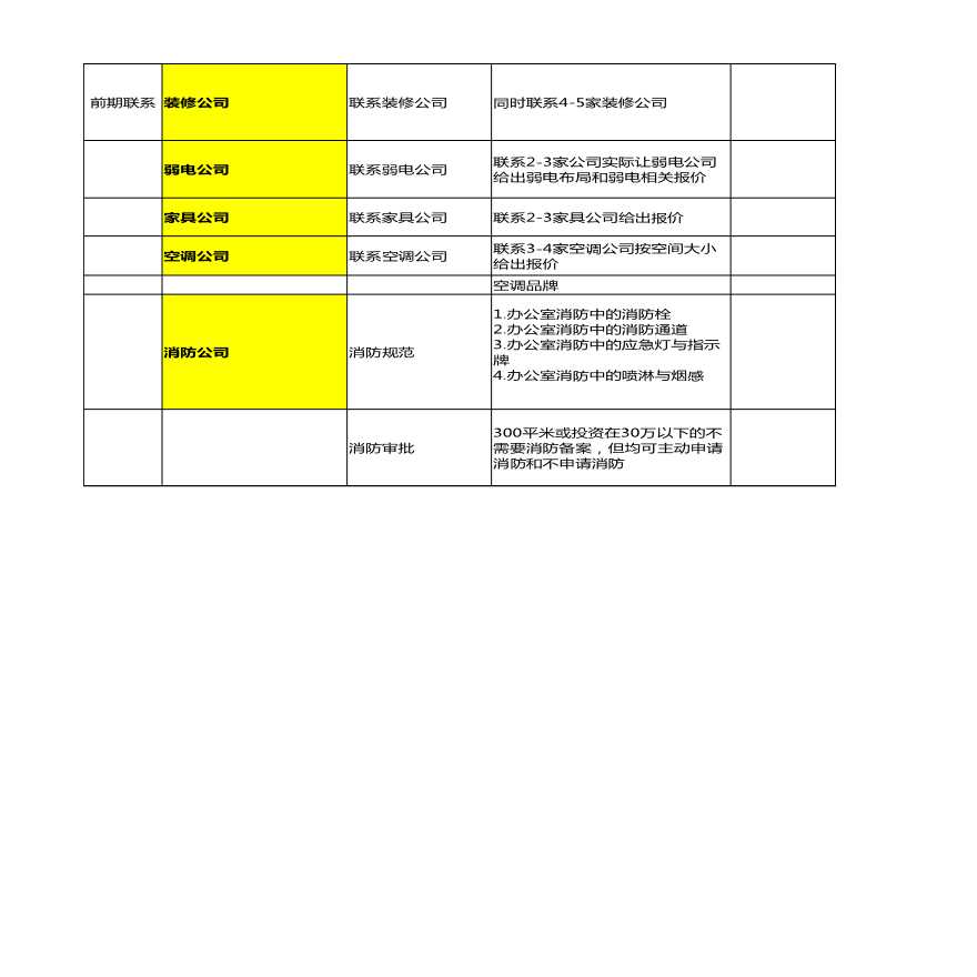 办公室新选址租赁及装修流程-图二