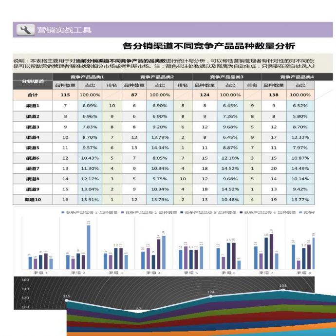 各渠道不同竞争产品品种数量分析_图1