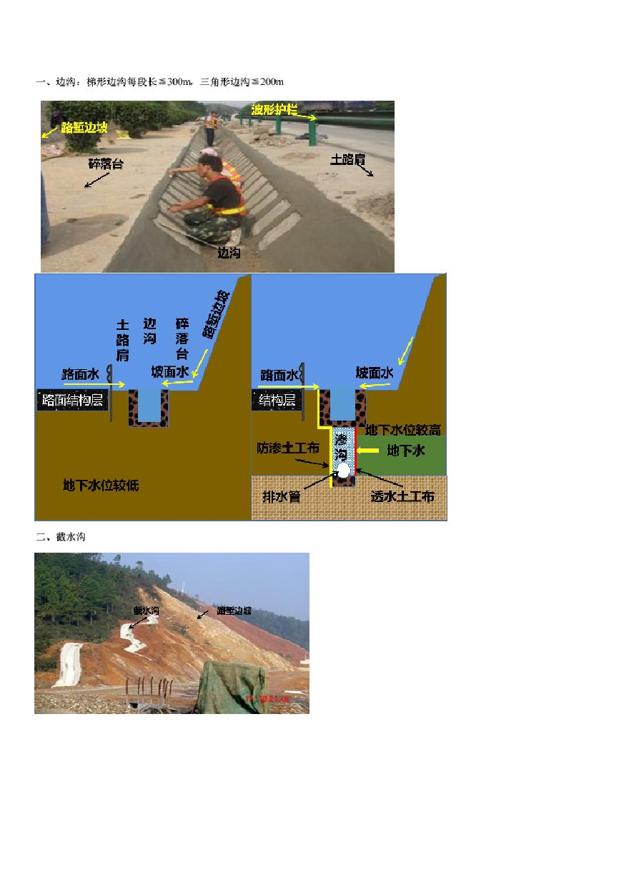 二建考试资料路基排水设施施工（一）-图一