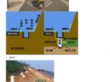 二建考试资料路基排水设施施工（一）图片1