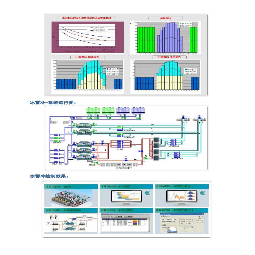 冰蓄冷控制系统中央空调控温系统-图二