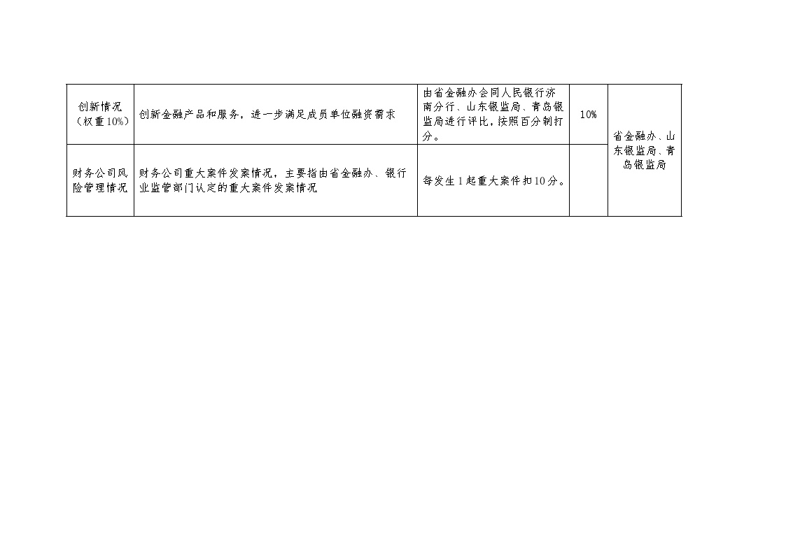 财务公司绩效考核评价指标-图二