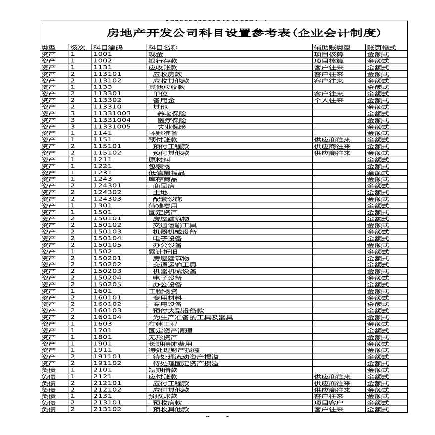 房地产开发企业会计科目表-图一