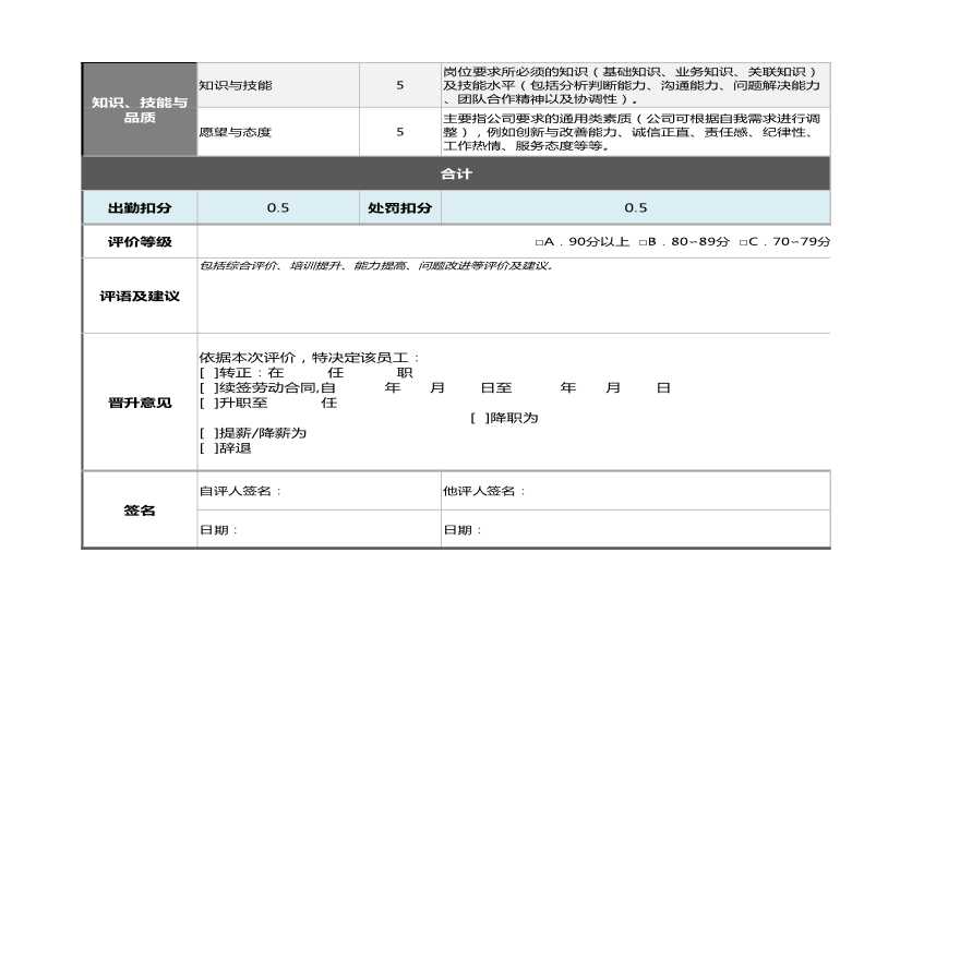 技术员（施工类）绩效考核表（含自动计算及等级评价）-图二