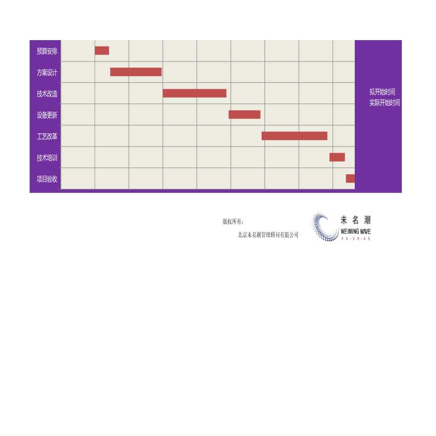 技术创新项目进度控制表（含自动甘特图，计划与实际对比，周期天） (1)-图二