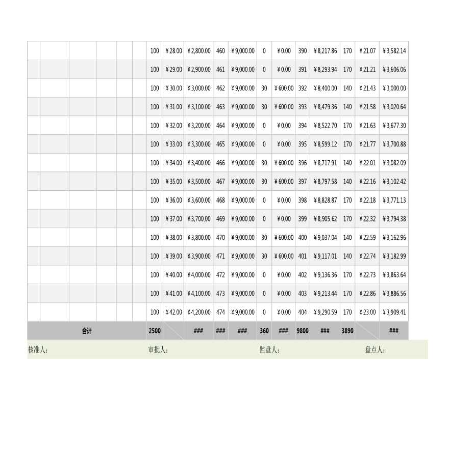月度物品盘存表（月末加权法，盈亏自动计算及可视化）-图二