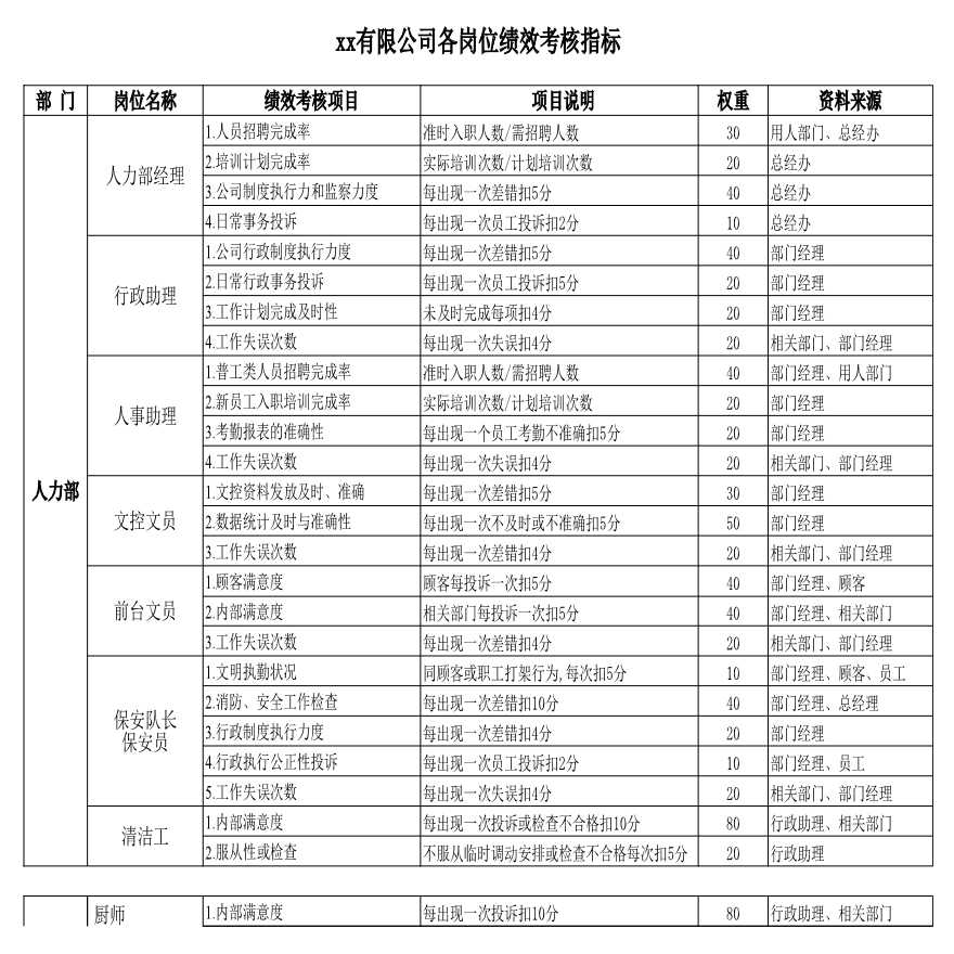 服装薪酬体系KPI绩效考核指标-图一