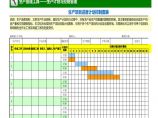 生产项目进度控制图表（手动设置甘特图） (1)图片1