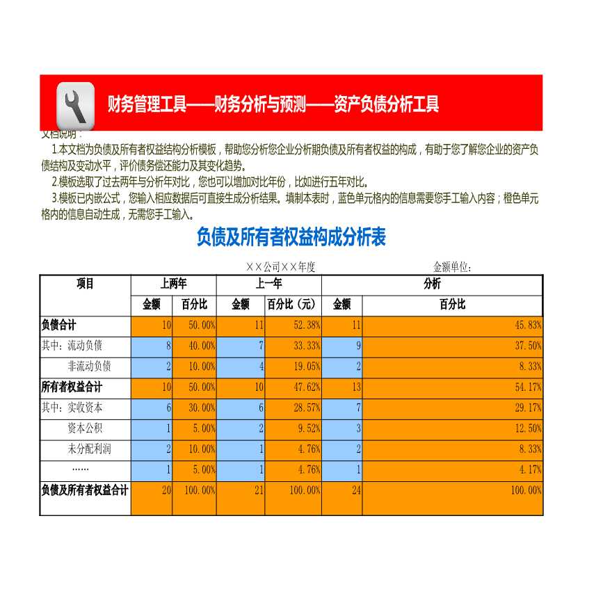 负债及所有者权益构成分析模板-图一