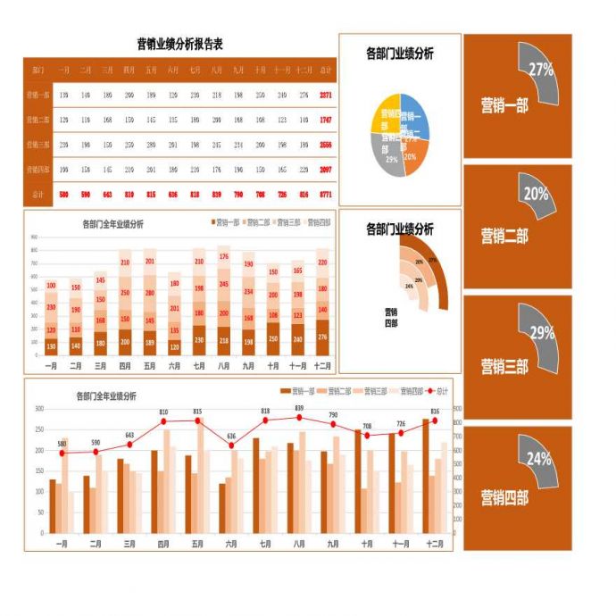 销售人事 营销业绩分析图表excel模板_图1