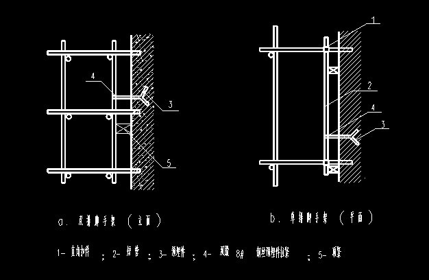 脚手架工程常用CAD节点详图及示意图_图1
