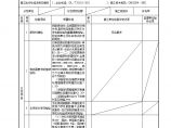 XX风电工程项目电气楼一层5.10.7钢筋加工工程检验批质量验收记录 2.doc图片1