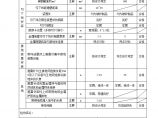 XX风电工程项目避雷针接地装置的安装.doc图片1