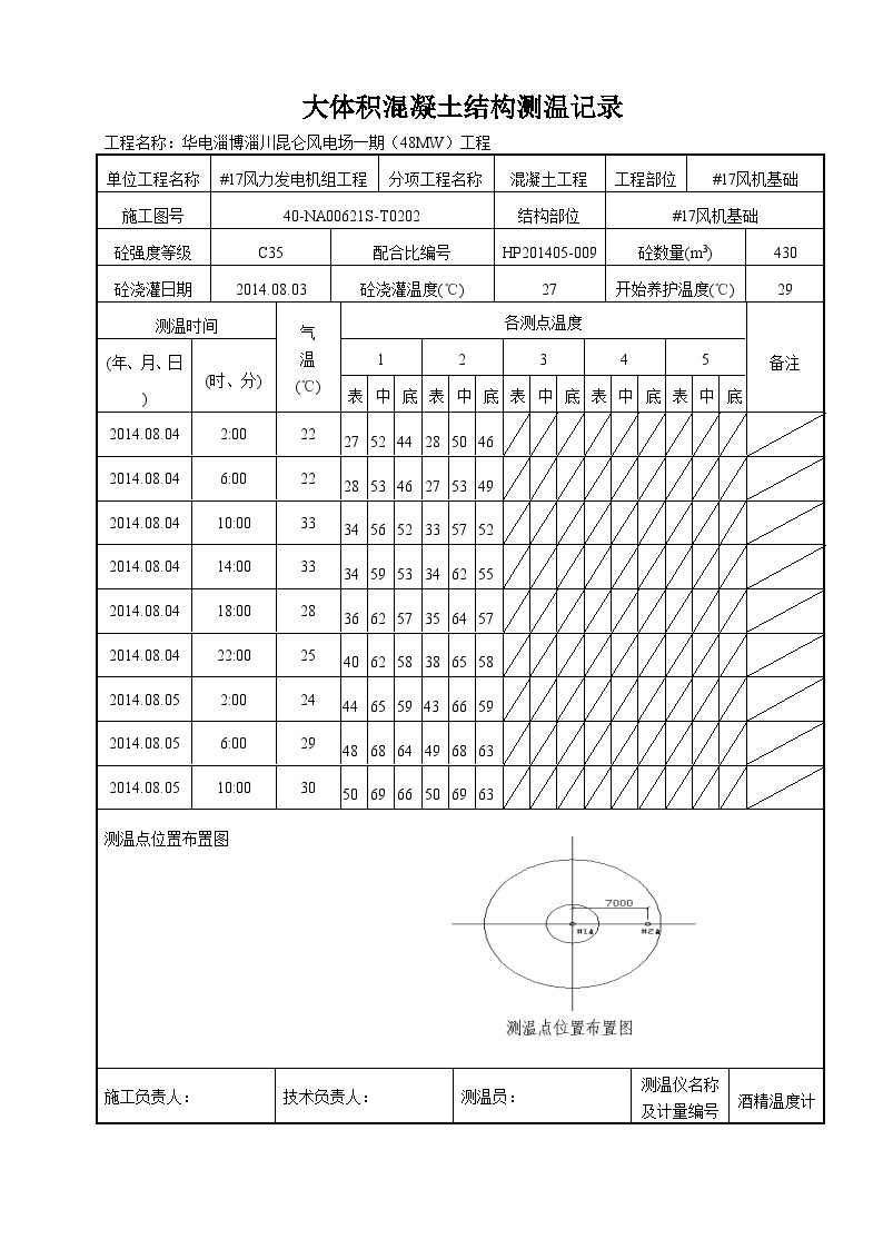 XX风电工程项目#17风机基础测温.doc-图一