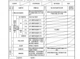 XX风电工程项目5.10.6模板拆除工程检验批质量验收记录022 (5).doc图片1