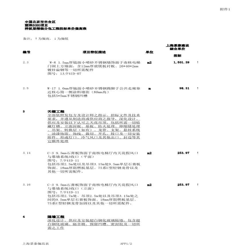 附件1 单价偏高表-（上海景泰）.pdf-图二