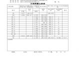 重庆市合川城区涪江上段防洪护案工程基础水准测量.xls图片1
