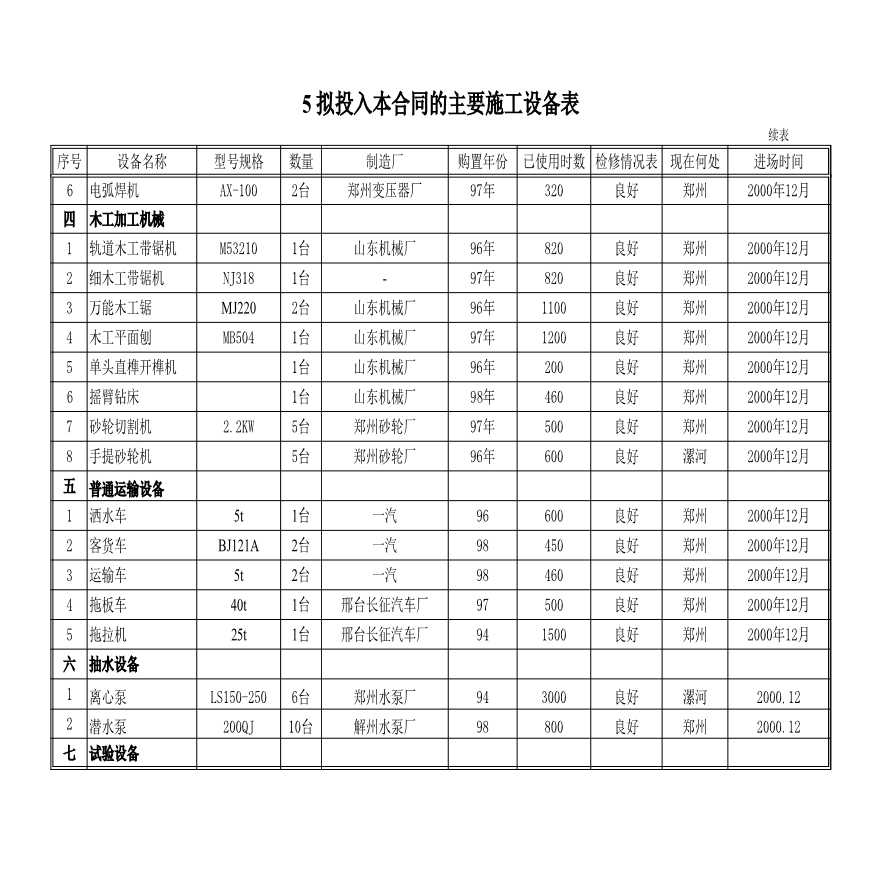 某橡胶坝全套标书及施组方案施工机.XLS-图二