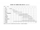 郑州锅炉厂新厂区锅炉及联合厂房工程施工进度计划3.doc图片1