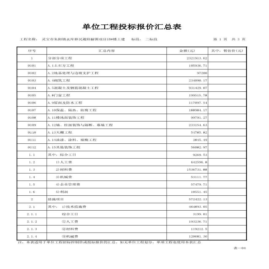 朱阳镇水库移民项目1B#楼土建.xls-图一