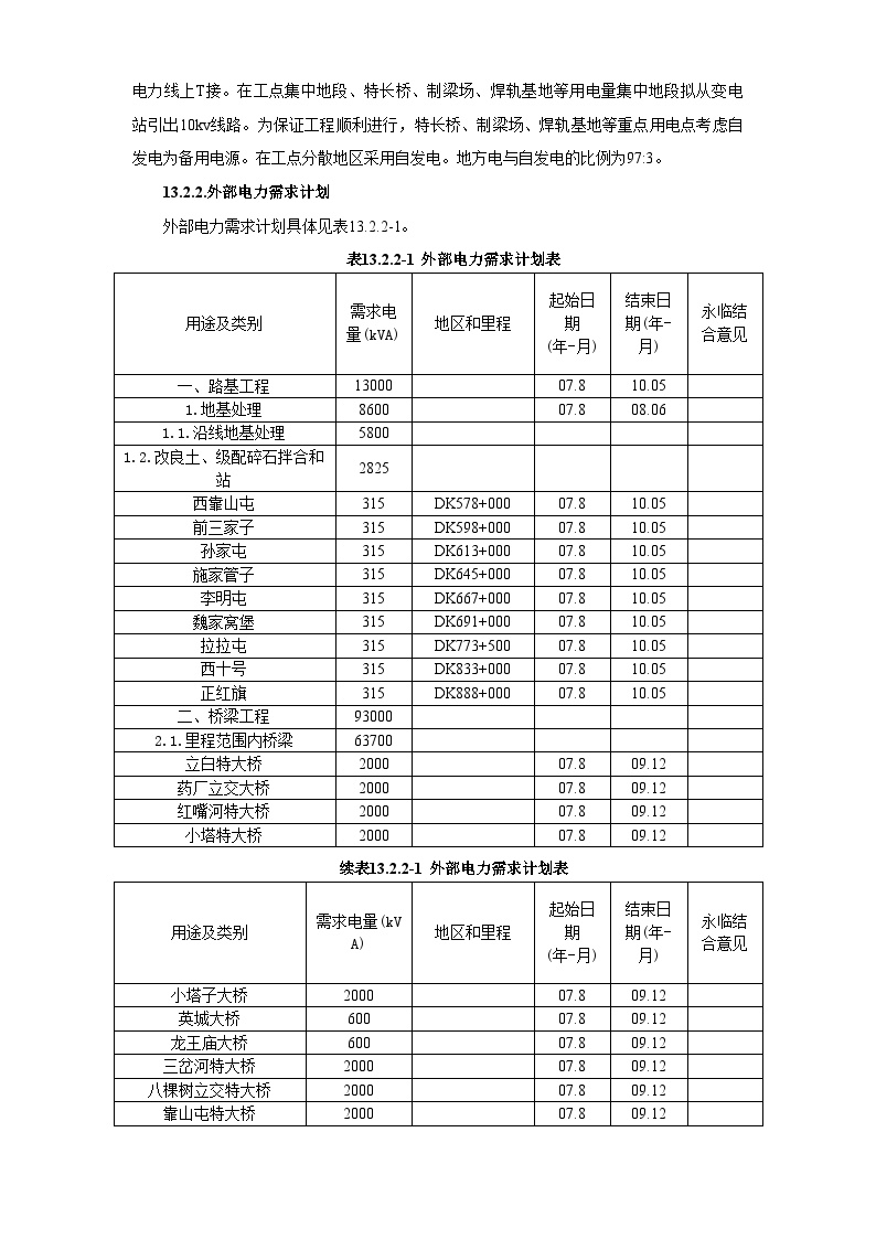 第十三章 临时用地与施工电计划.doc-图二