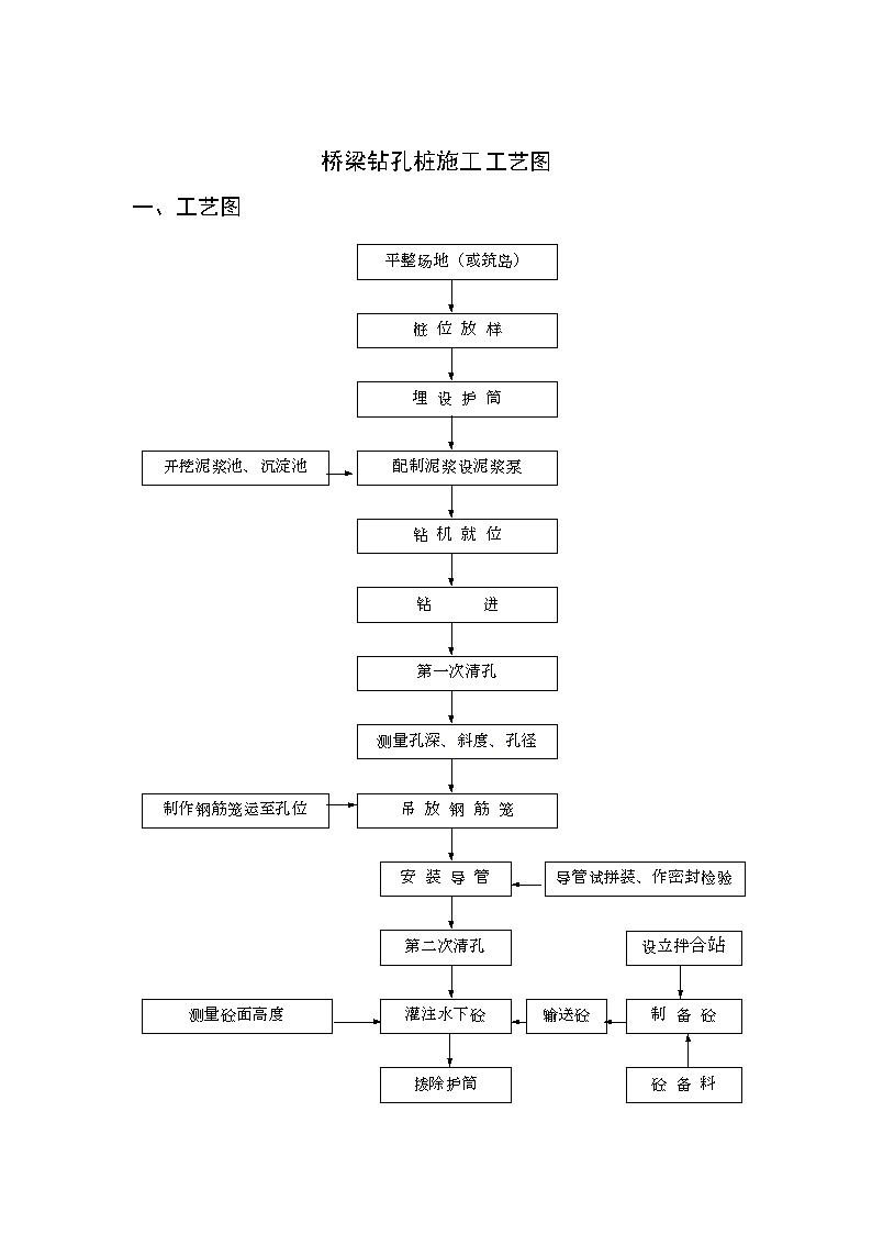 桥梁钻孔桩施工工艺图.doc-图一