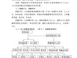 第15章 施工质量保证措施.doc图片1